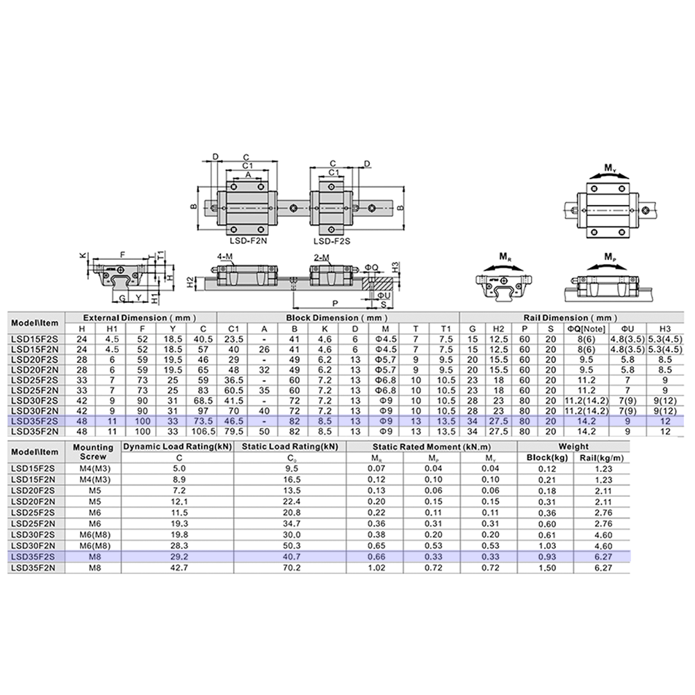 LSD35BK-F2S-N-D-M6 AIRTAC LOW PROFILE RAIL BEARING LSD 35MM SERIES, NORMAL ACCURACY WITH NO PRELOAD (D) STANDARD, BOTTOM MOUNTING FLANGE - SHORT BODY